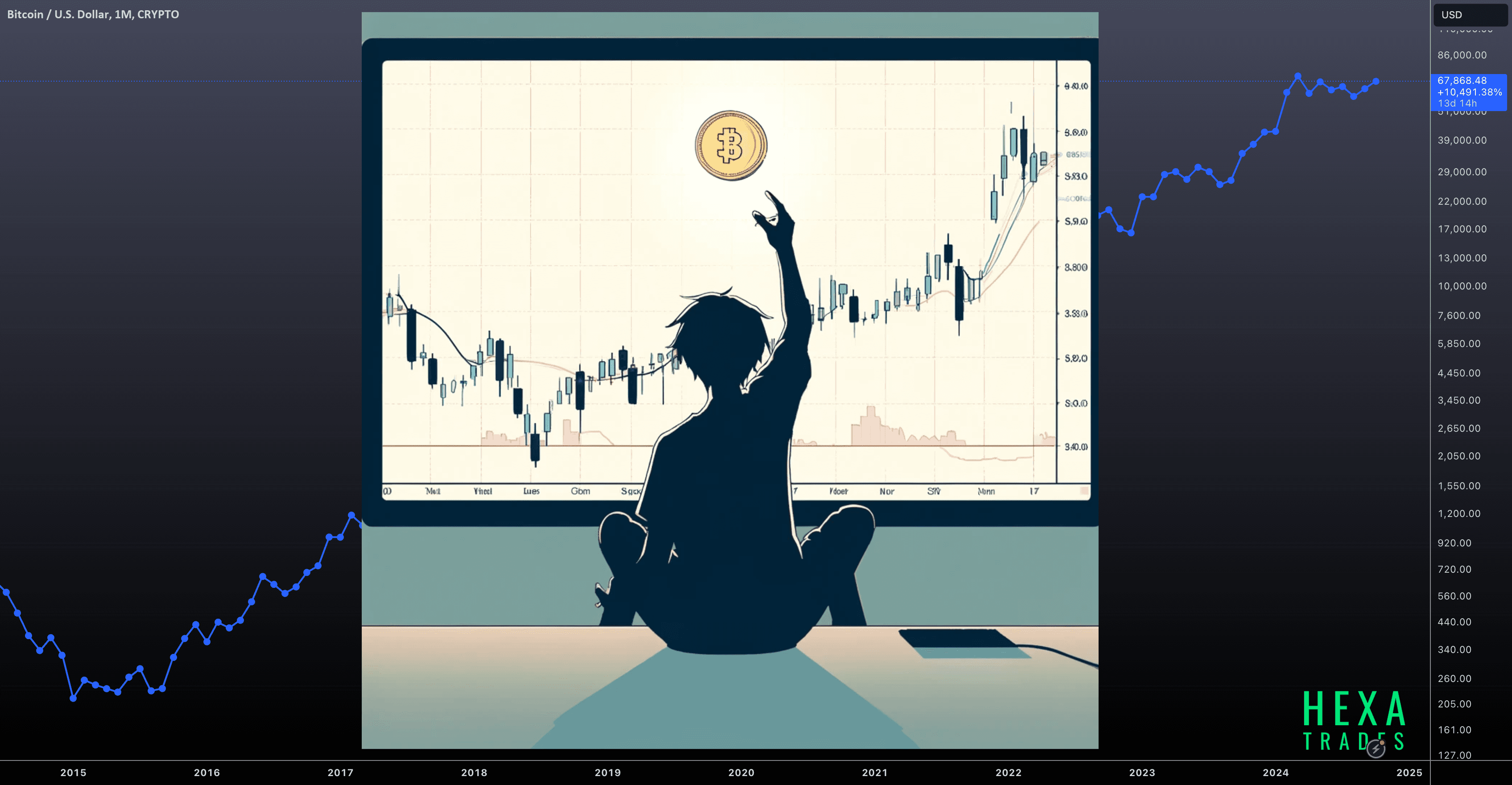 BTCUSD — This One Emotion Could Be Destroying Your Trading Profits