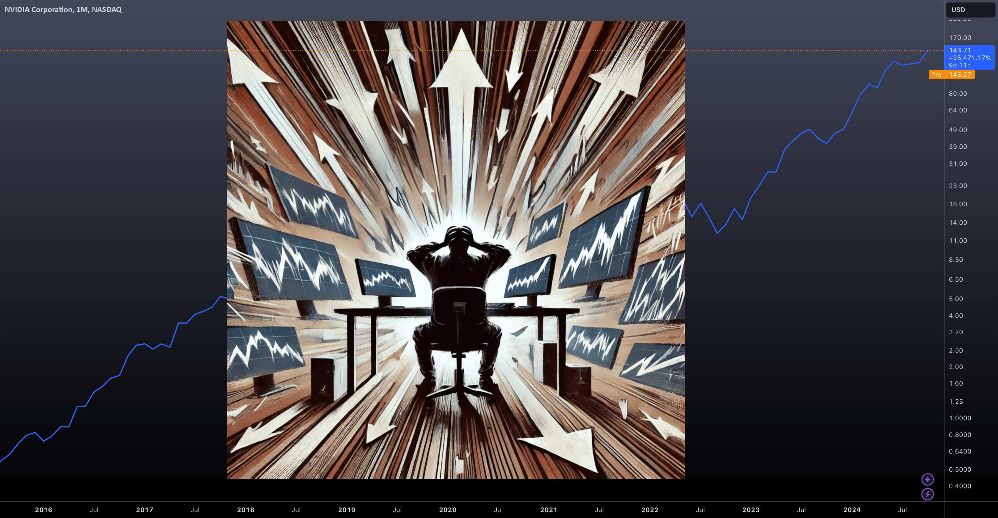 NVDA — FEAR: Your Biggest Trading Enemy
