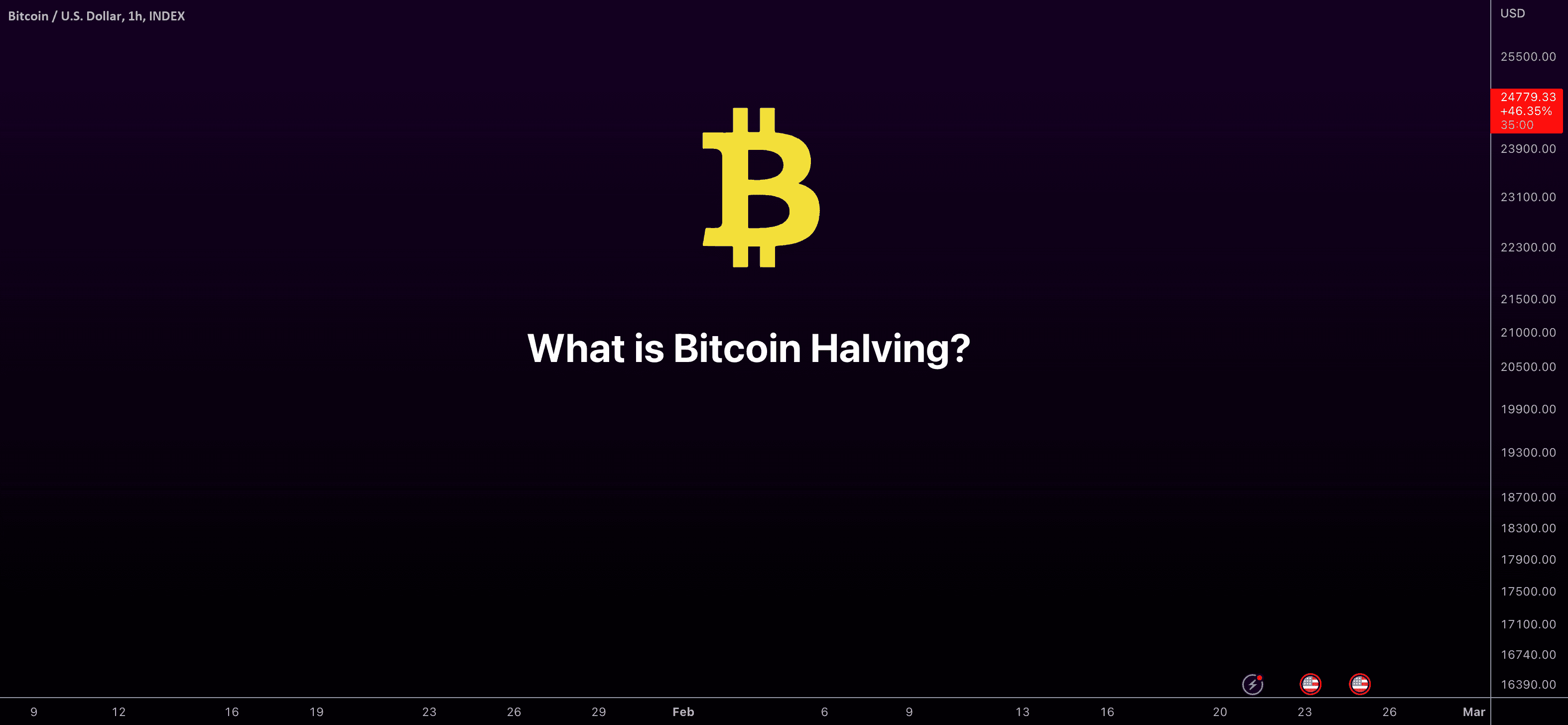 BTCUSD — What is Bitcoin Halving?