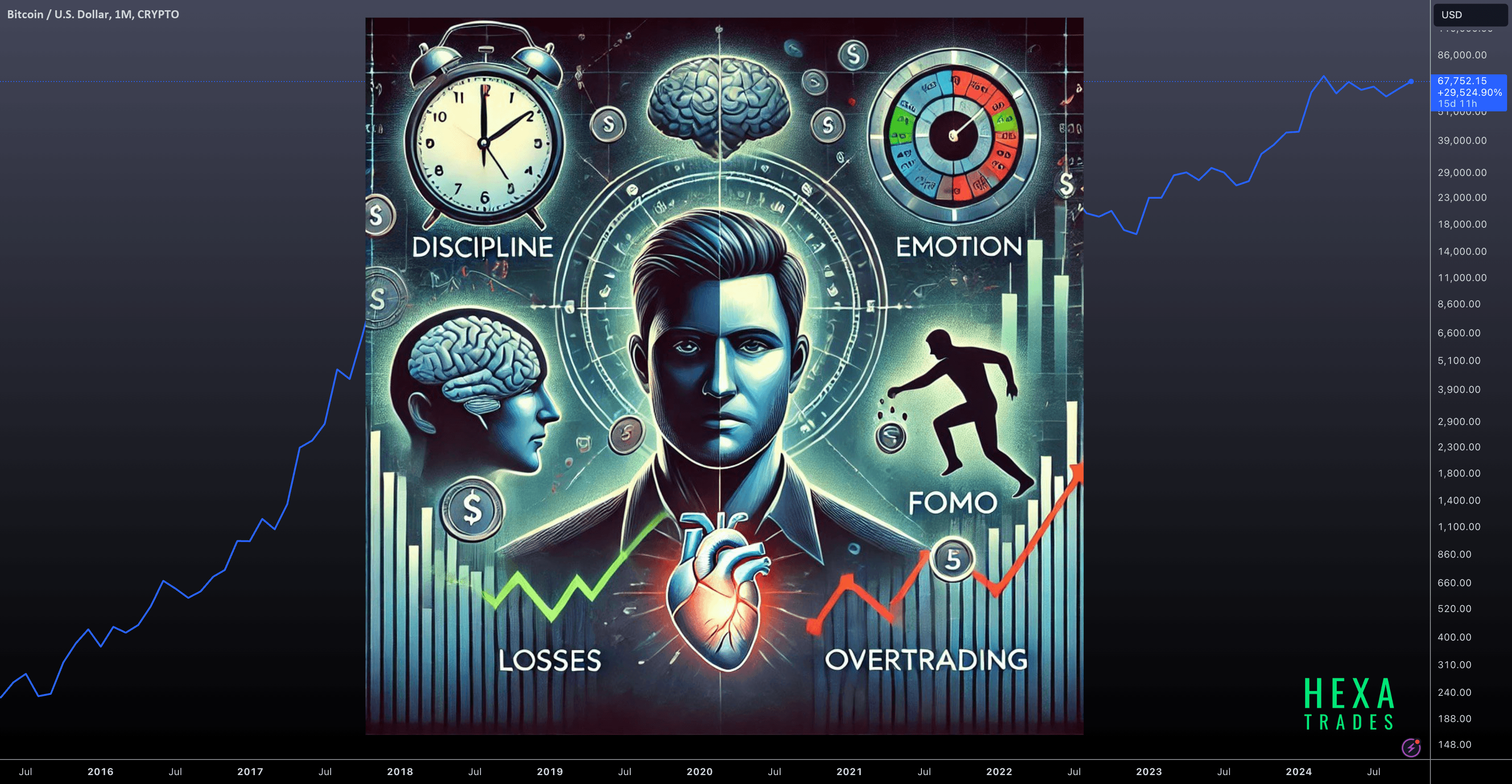 BTCUSD — Mastering Trading Psychology: 5 Key Principles for Success