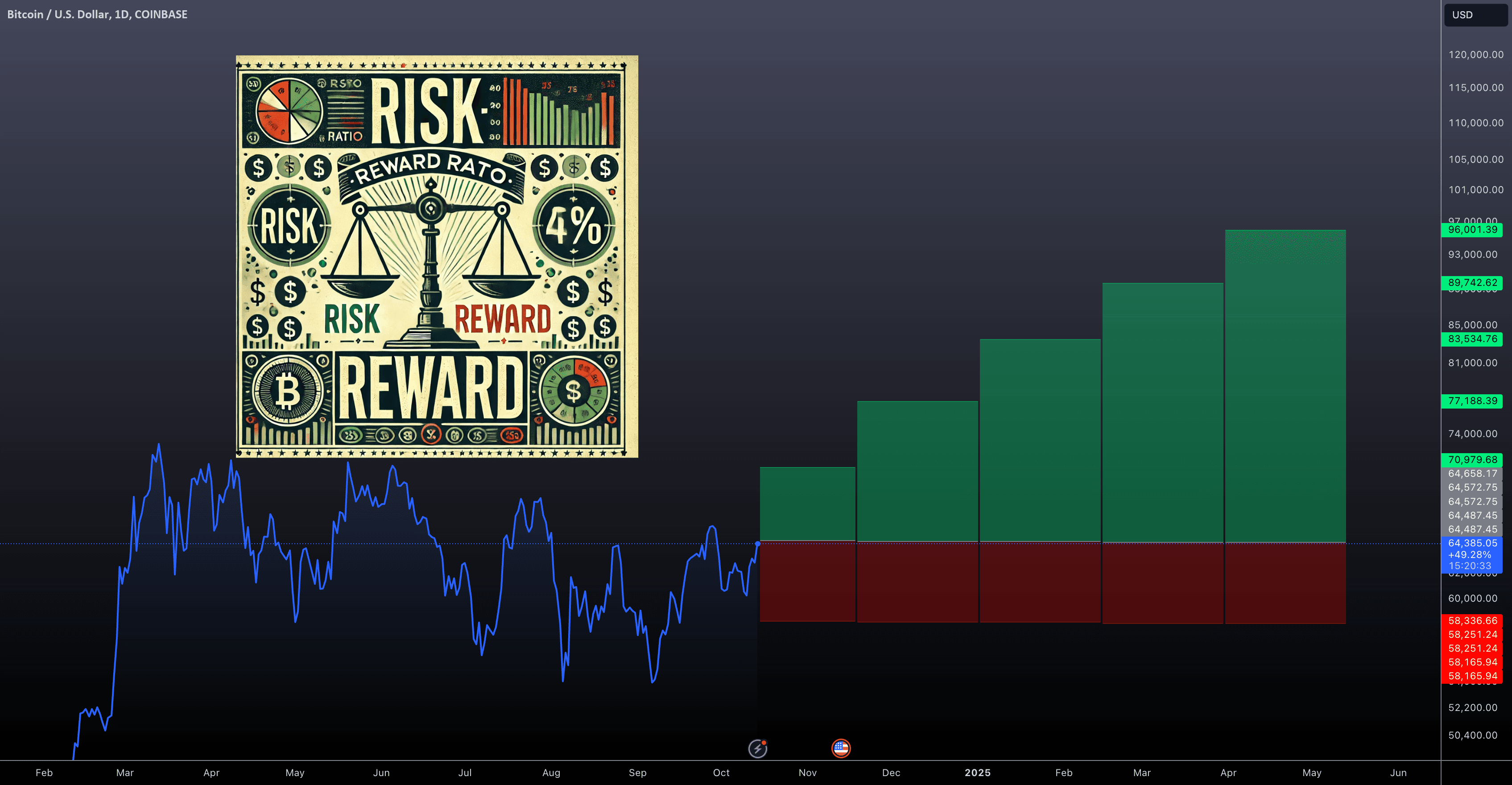 BTCUSD — Why Smart Traders Trust the Risk-to-Reward Ratio!