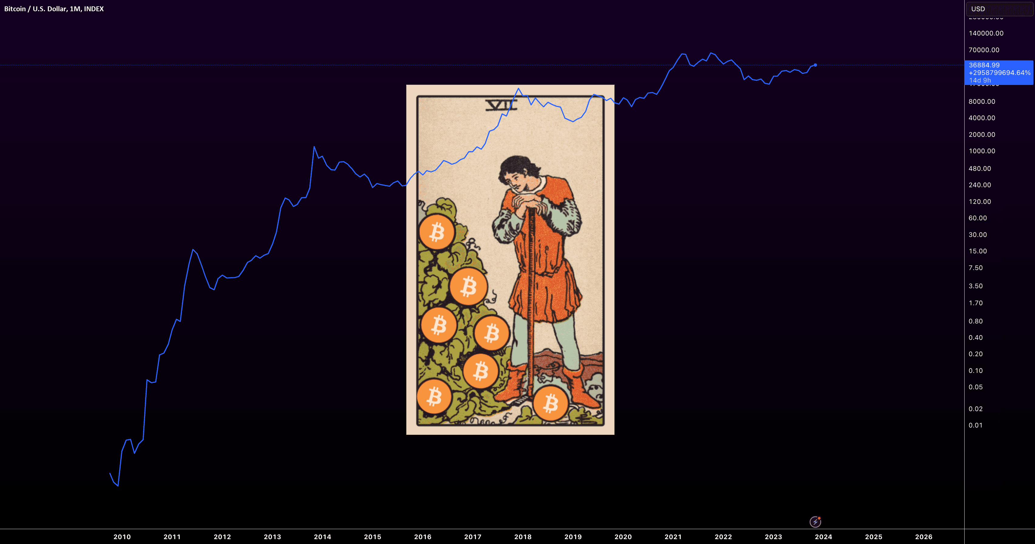 BTCUSD — Bitcoin: The World Reserve Currency