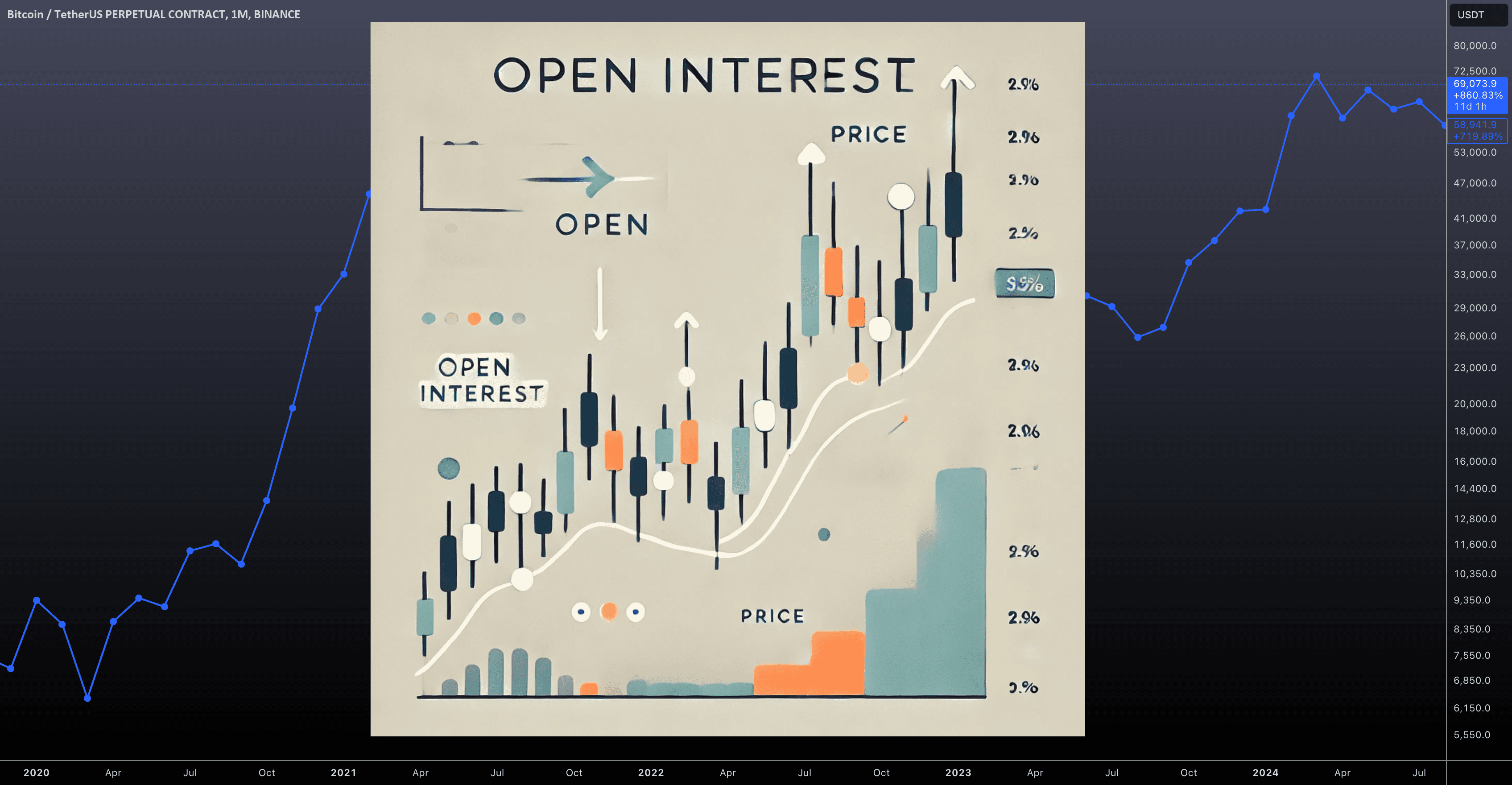 BTCUSDT.P — Open Interest Explained