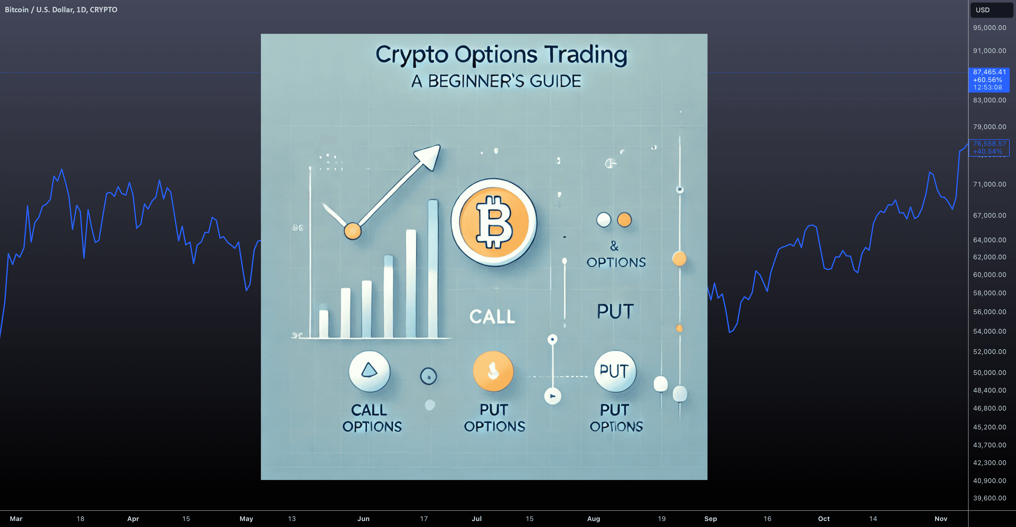 BTCUSD — Crypto Options Trading: A Beginner's Guide