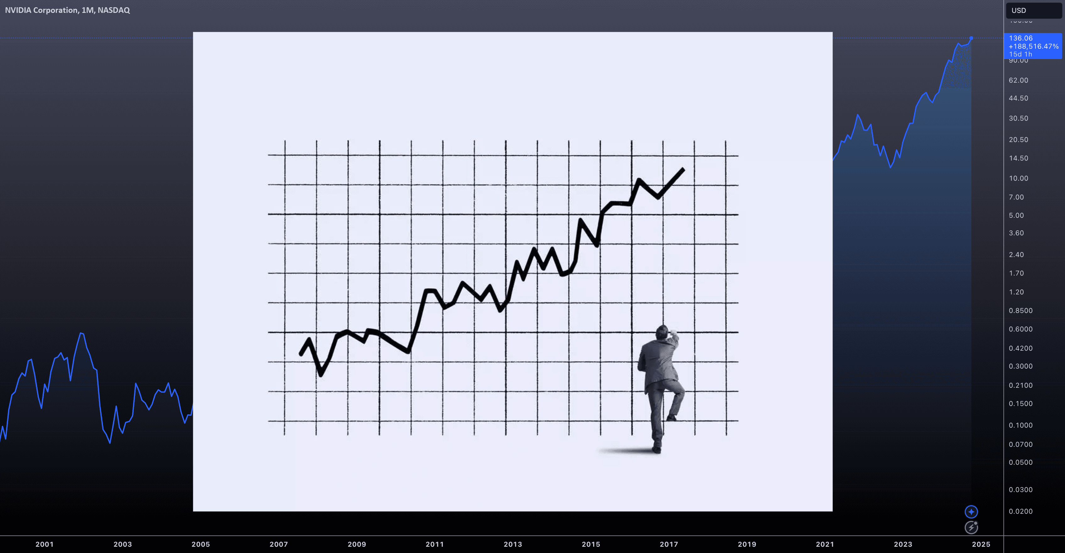 NVDA — FOMO: The Silent Killer of Trading Success