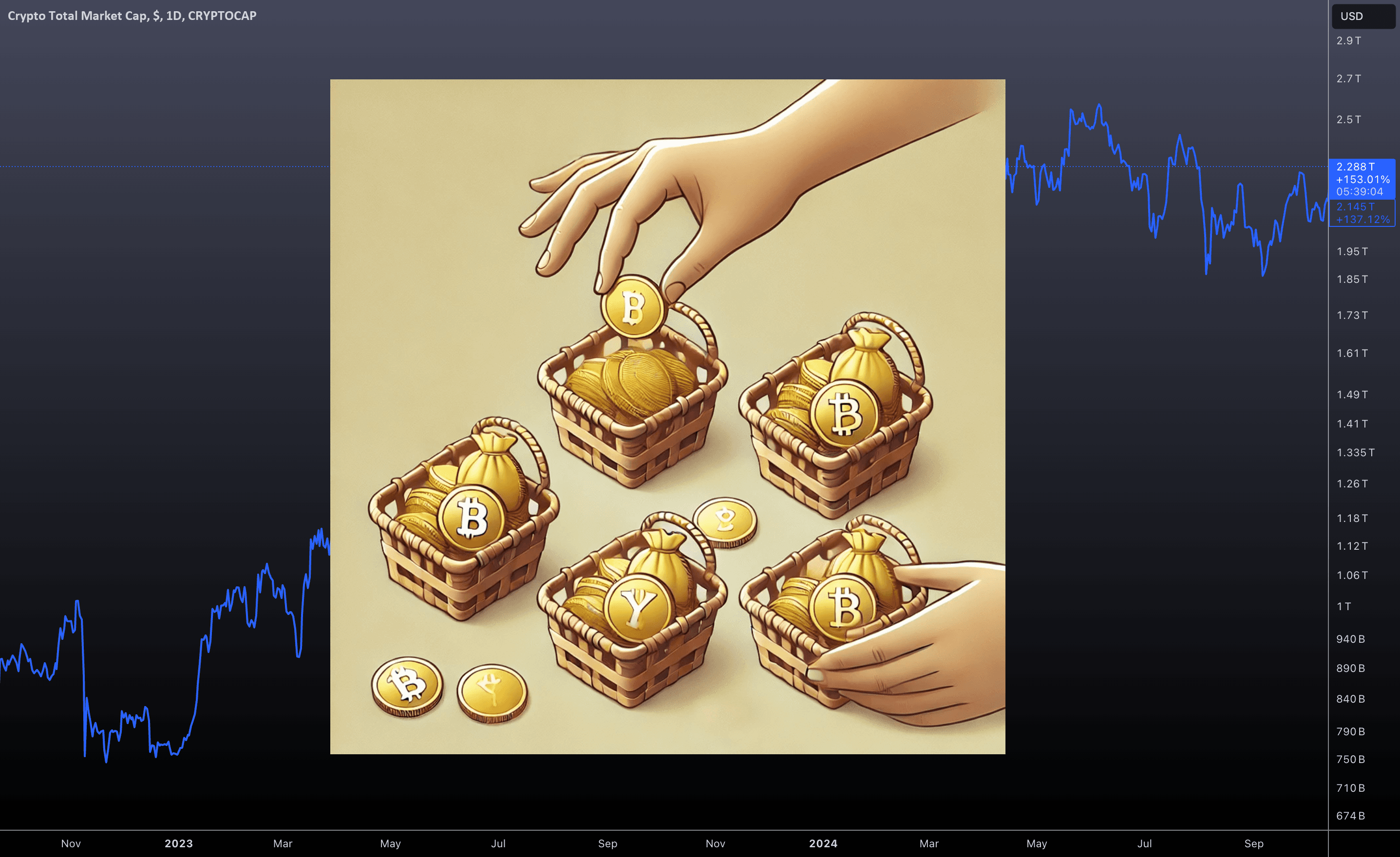 TOTAL — Diversify Your Crypto Investments