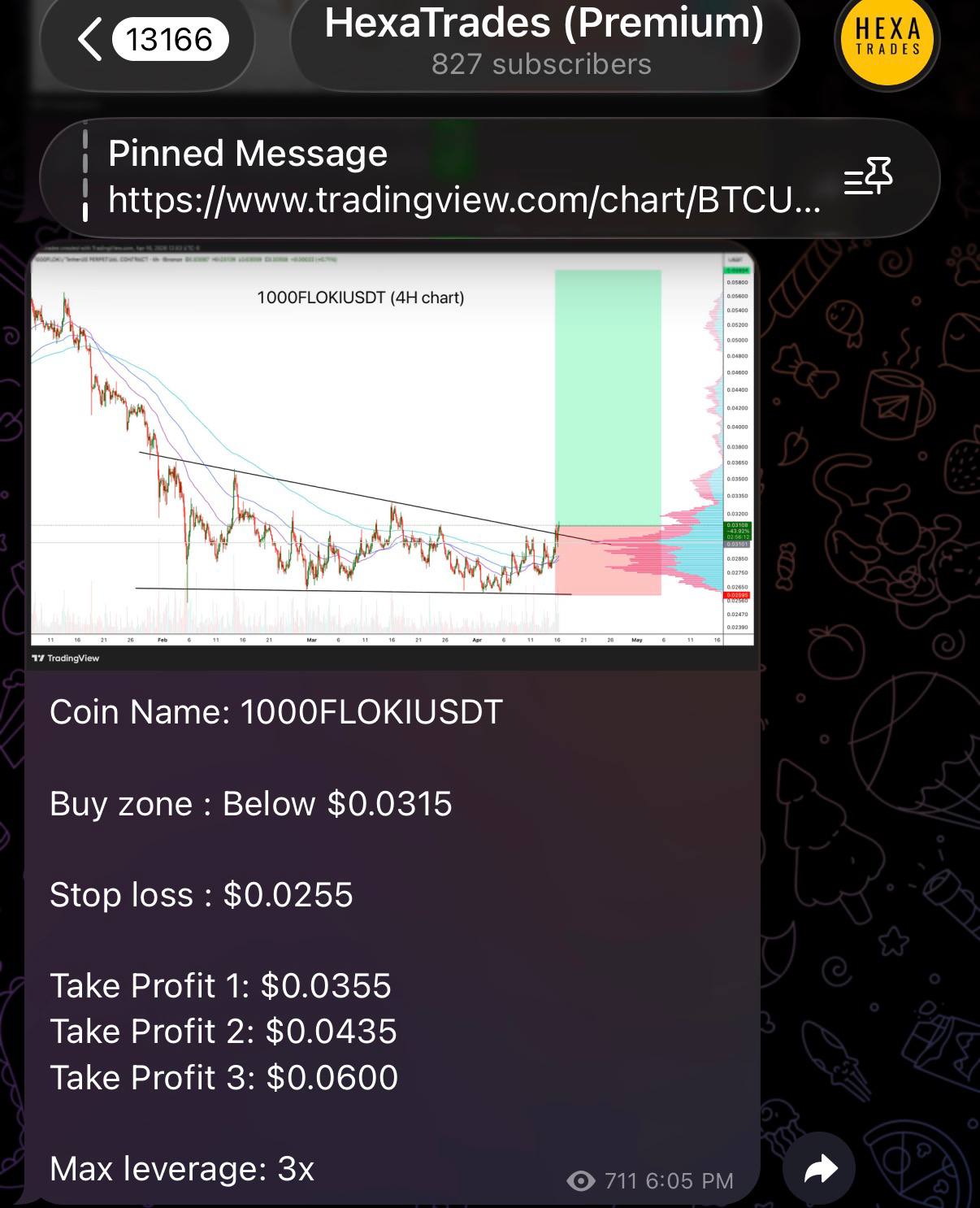 1000FLOKI/USDT signal